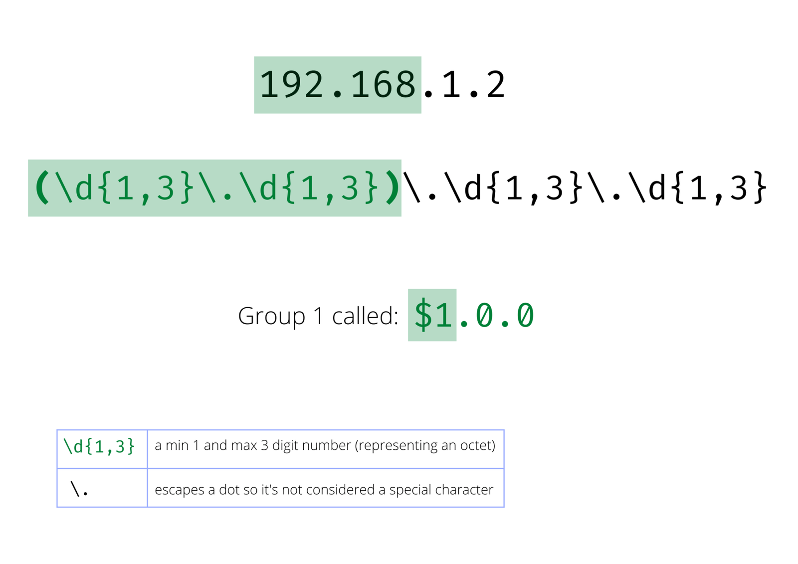 Regular Expressions in Linux - SysOpsPro